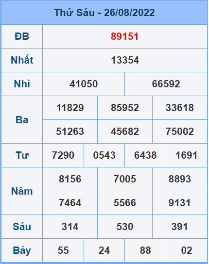 Soi cầu XSMB 27/8/2022