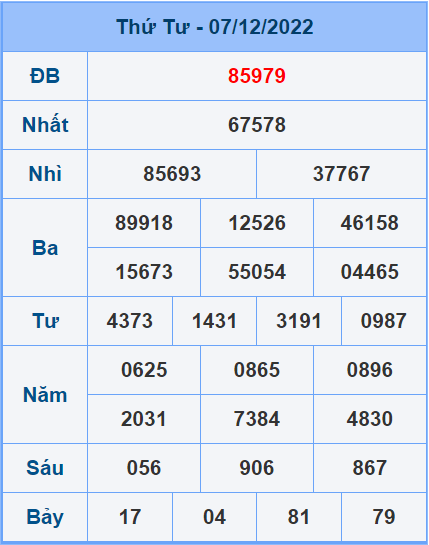 Soi cầu XSMB 8/12/2022