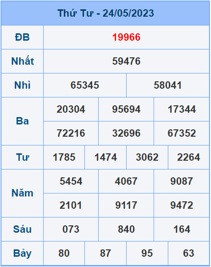 Soi cầu XSMB 25/5/2023