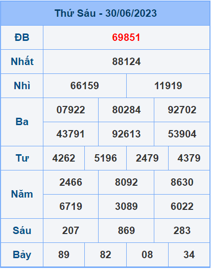 Soi cầu XSMB 1/7/2023
