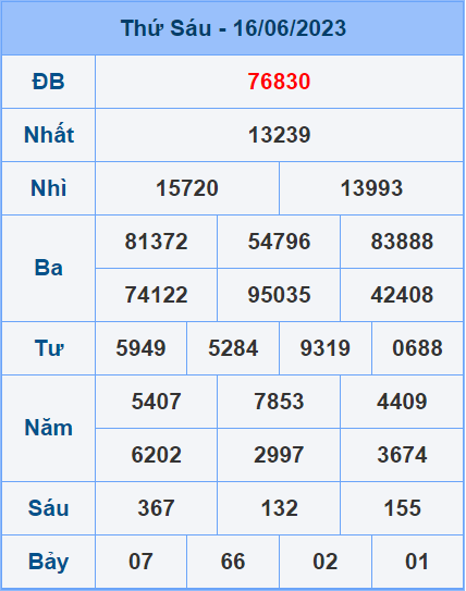 Soi cầu XSMB 17/6/2023