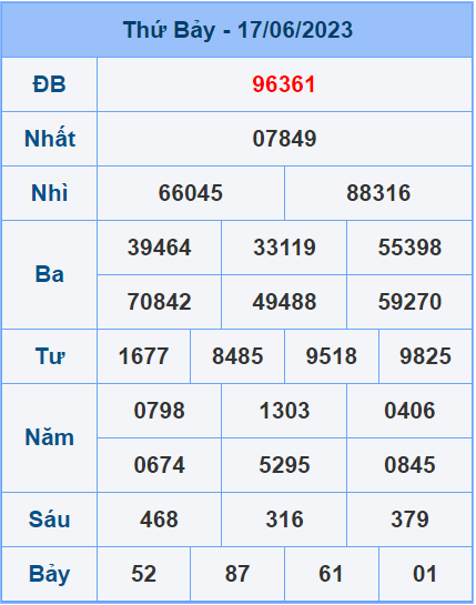 Soi cầu XSMB 18/6/2023