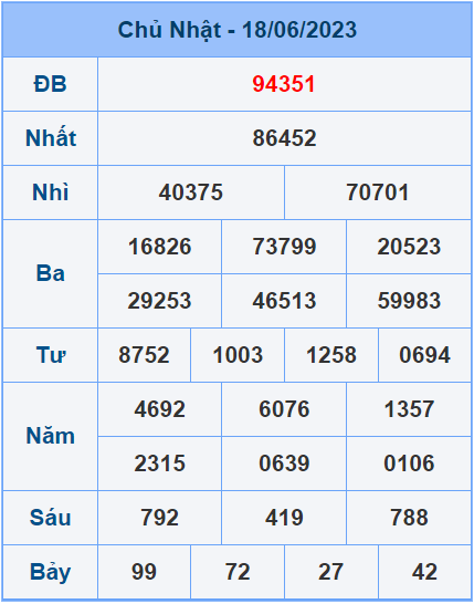 Soi cầu XSMB 19/6/2023