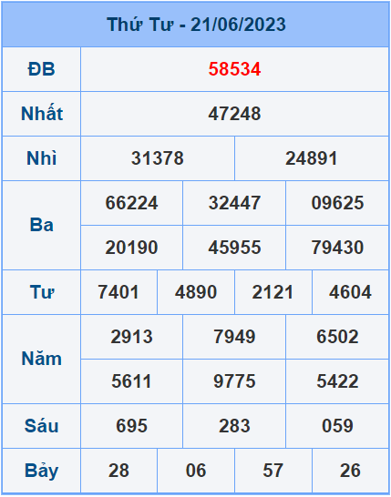 Soi cầu XSMB 22/6/2023
