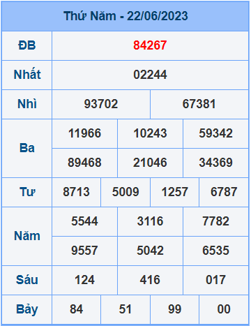 Soi cầu XSMB 23/6/2023