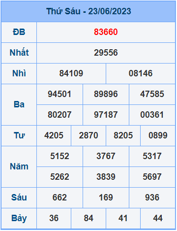 Soi cầu XSMB 24/6/2023