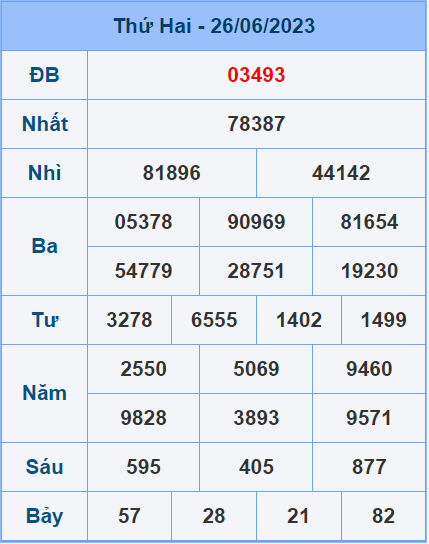 Soi cầu XSMB 27/6/2023