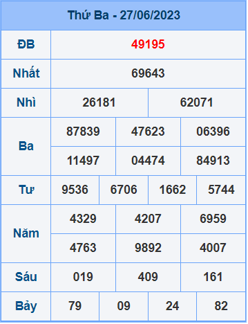 Soi cầu XSMB 28/6/2023