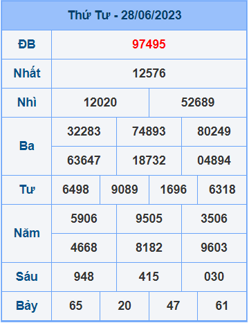 Soi cầu XSMB 29/6/2023