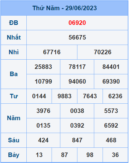 Soi cầu XSMB 30/6/2023