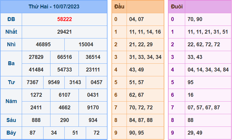 Soi cầu XSMB 11/7/2023
