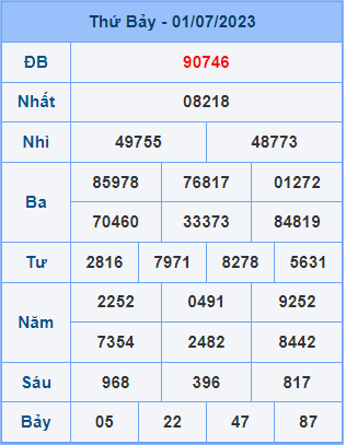 Soi cầu XSMB 2/7/2023
