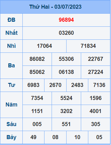 Soi cầu XSMB 4/7/2023