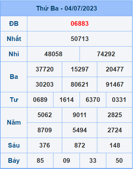 Soi cầu XSMB 5/7/2023