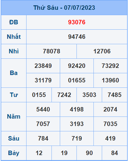 Soi cầu XSMB 8/7/2023