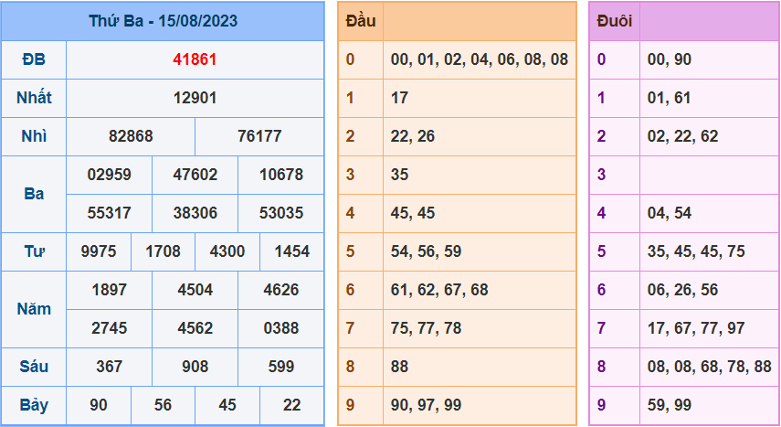 Soi cầu XSMB 16/8/2023