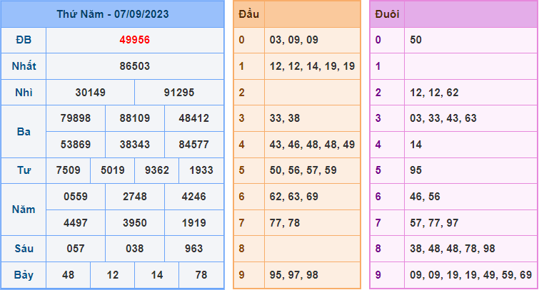 Soi cầu XSMB 8/9/2023