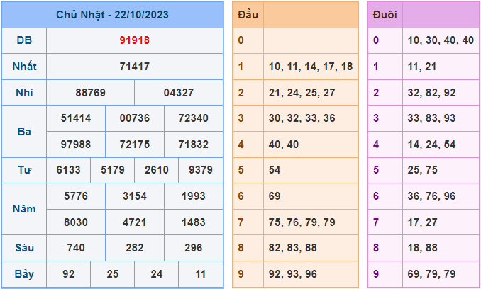 Soi cầu XSMB 23/10/2023