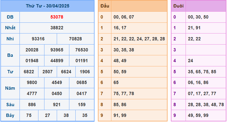Soi cầu XSMB 1/5/2025