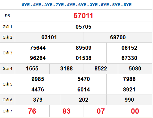 Quay thử XSMB 24/7/2025 lấy hên