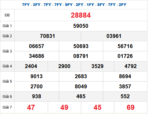 Quay thử XSMB 25/7/2025 lấy hên