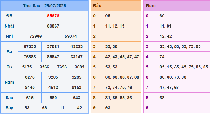 Soi cầu XSMB 26/7/2025
