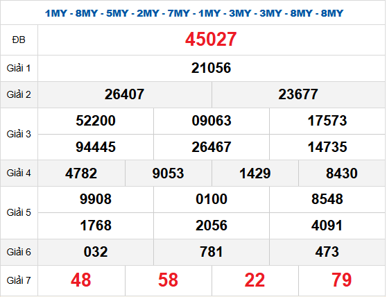 Quay thử XSMB 23/8/2025 lấy hên