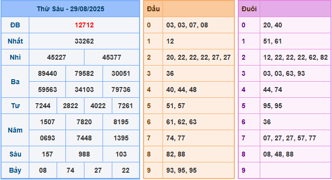 Soi cầu XSMB 30/8/2025