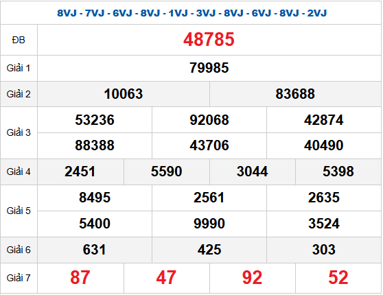 Quay thử XSMB 15/9/2025 lấy hên