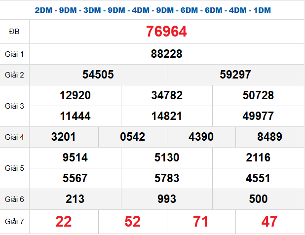 Quay thử XSMB 4/9/2025 lấy hên