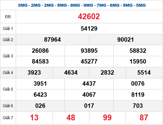 Quay thử XSMB 27/10/2025 lấy hên