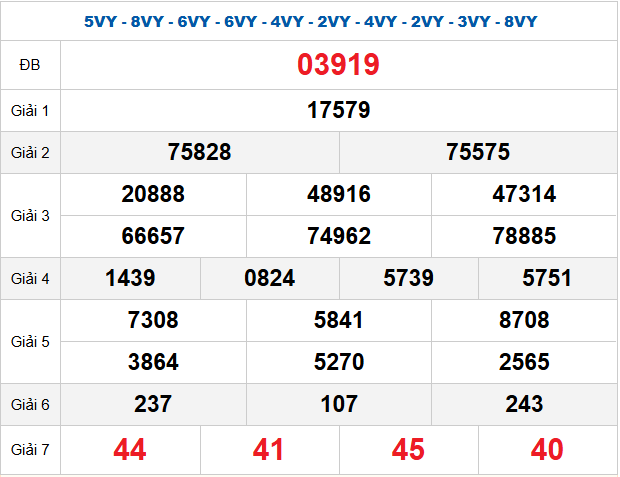 Quay thử XSMB 22/10/2025 lấy hên