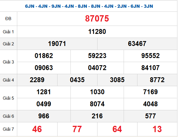 Quay thử XSMB 1/12/2025 lấy hên