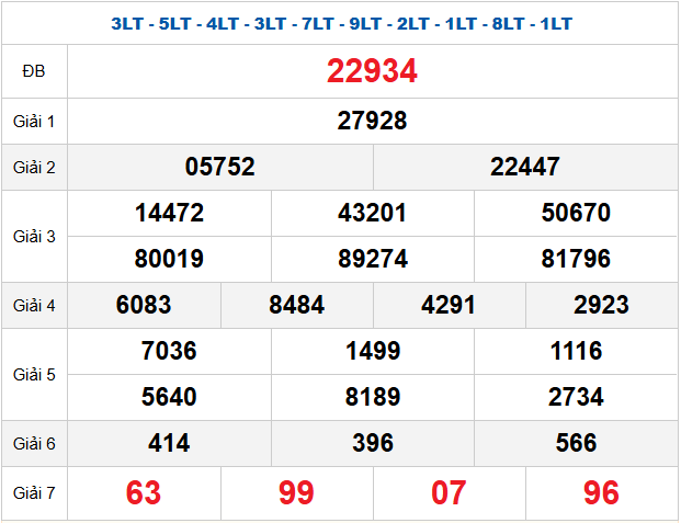 Quay thử XSMB 17/11/2025 lấy hên