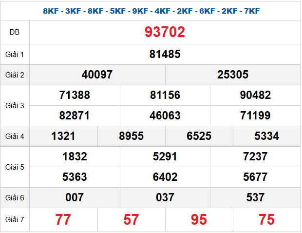 Quay thử XSMB 16/11/2025 lấy hên