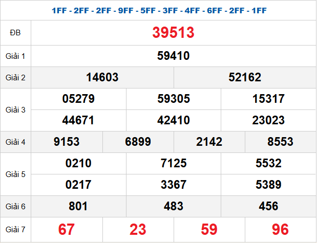 Quay thử XSMB 20/11/2025 lấy hên