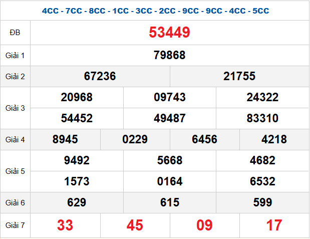 Quay thử XSMB 21/11/2025 lấy hên