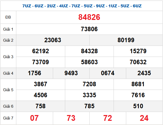 Quay thử XSMB 22/11/2025 lấy hên