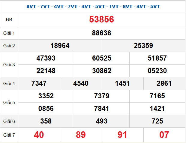 Quay thử XSMB 29/11/2025 lấy hên