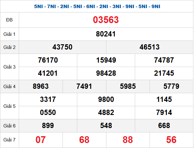 Quay thử XSMB 3/11/2025 lấy hên