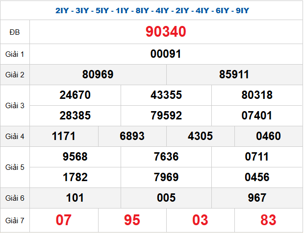 Quay thử XSMB 30/11/2025 lấy hên