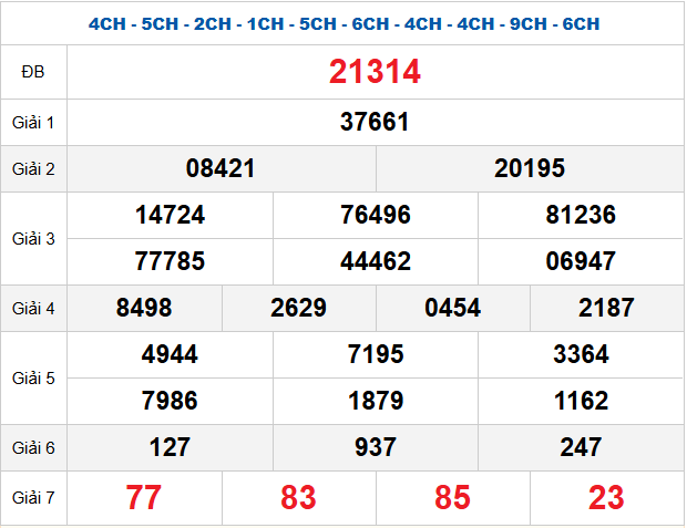 Quay thử XSMB 4/11/2025 lấy hên