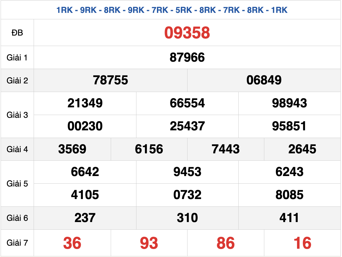 Quay thử XSMB 6/11/2025 lấy hên