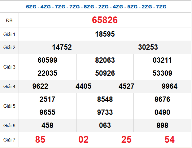Quay thử XSMB 9/11/2025 lấy hên