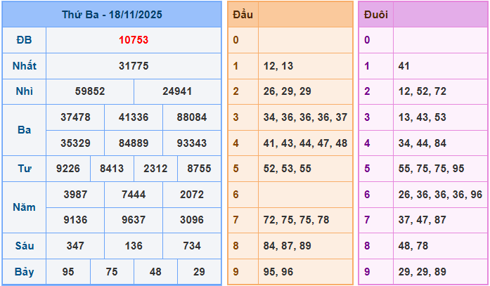 Soi cầu XSMB 19/11/2025