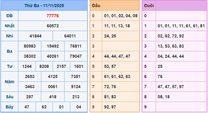 Soi cầu XSMB 12/11/2025