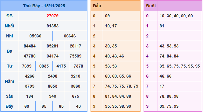 Soi cầu XSMB 16/11/2025