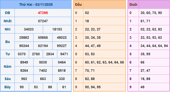 Soi cầu XSMB 4/11/2025