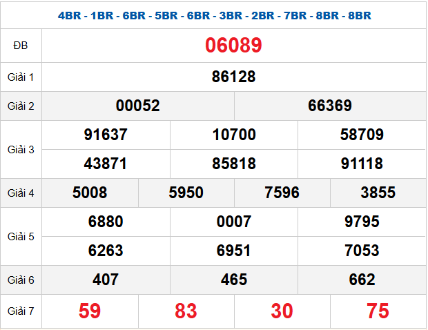 Quay thử XSMB 10/12/2025 lấy hên