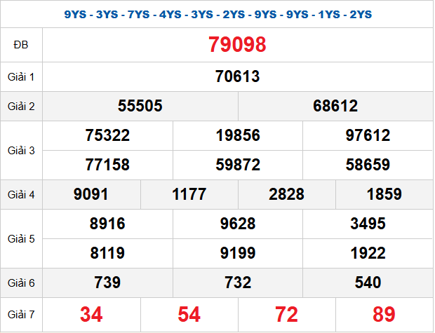Quay thử XSMB 12/12/2025 lấy hên